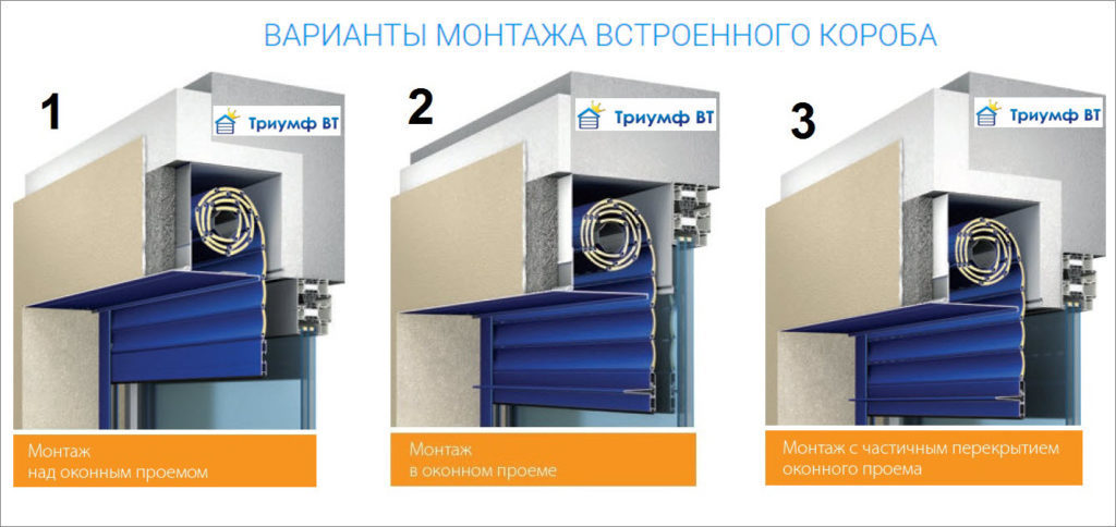 Монтаж роллетов со встроенным коробом